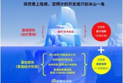 重疾保险最新爆料,保障升级，理赔更便捷